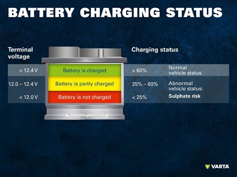 how to measure battery state of charge